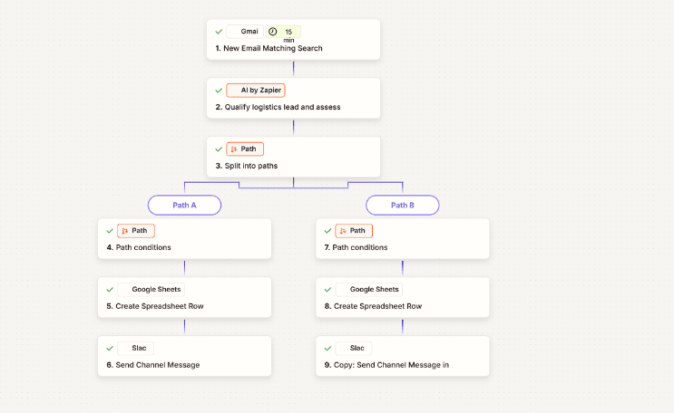 Gmail to Google Sheets and Slack for Logistics Leads preview